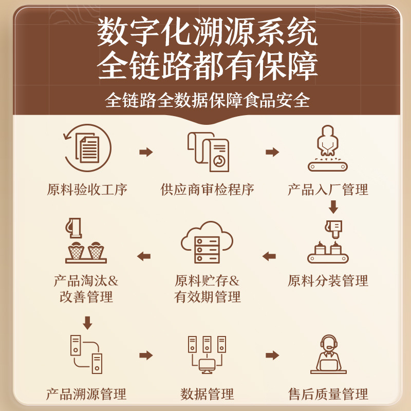 [Three Squirrels Peel almond wood 25g] lightweight snacks nuts fried dried fruit Badamu Almond