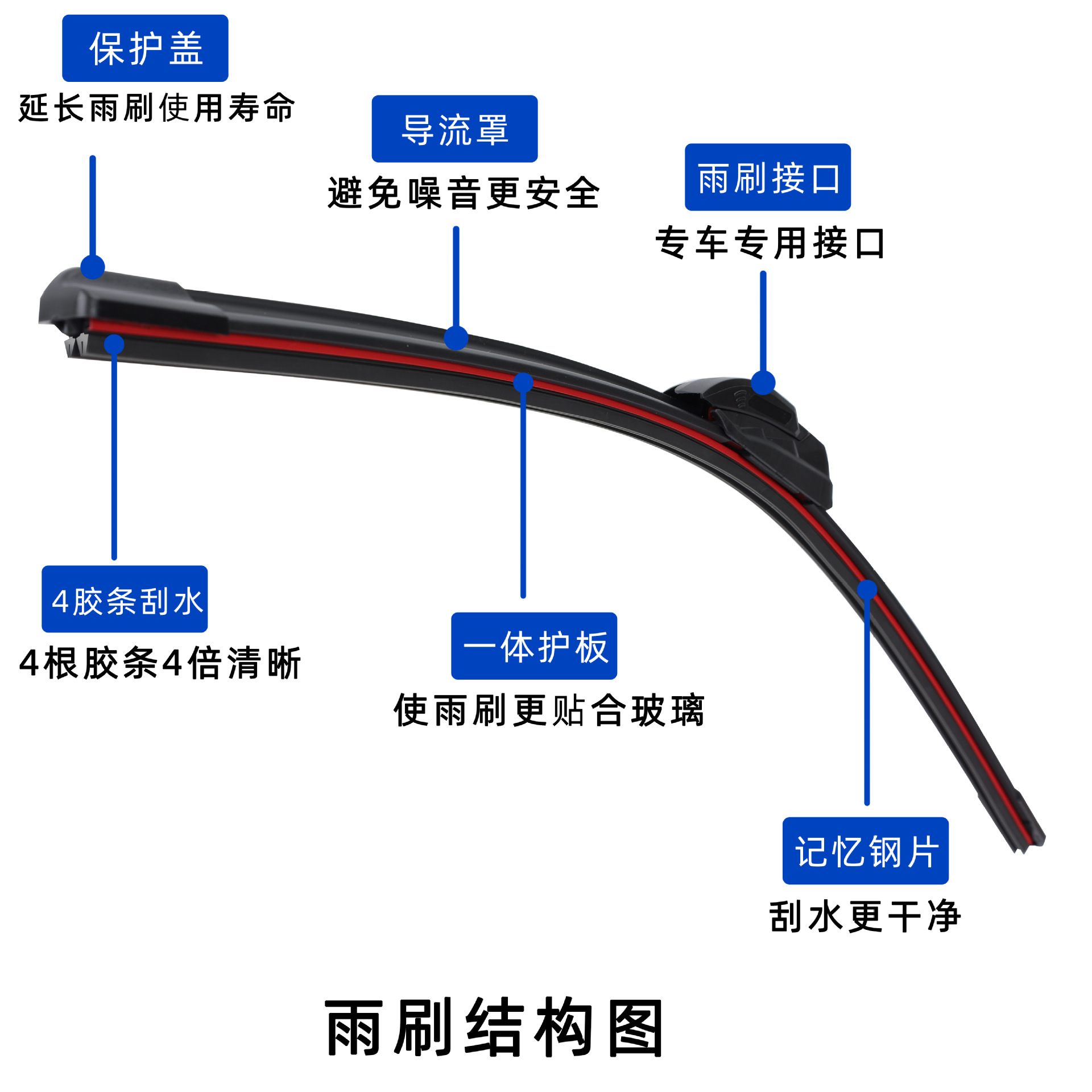 Four-Layer Rubber Strip Wiper U-Shaped Frameless Wiper Universal Dual Rubber Strip Multifunctional Replaceable Interface Wiper Blade