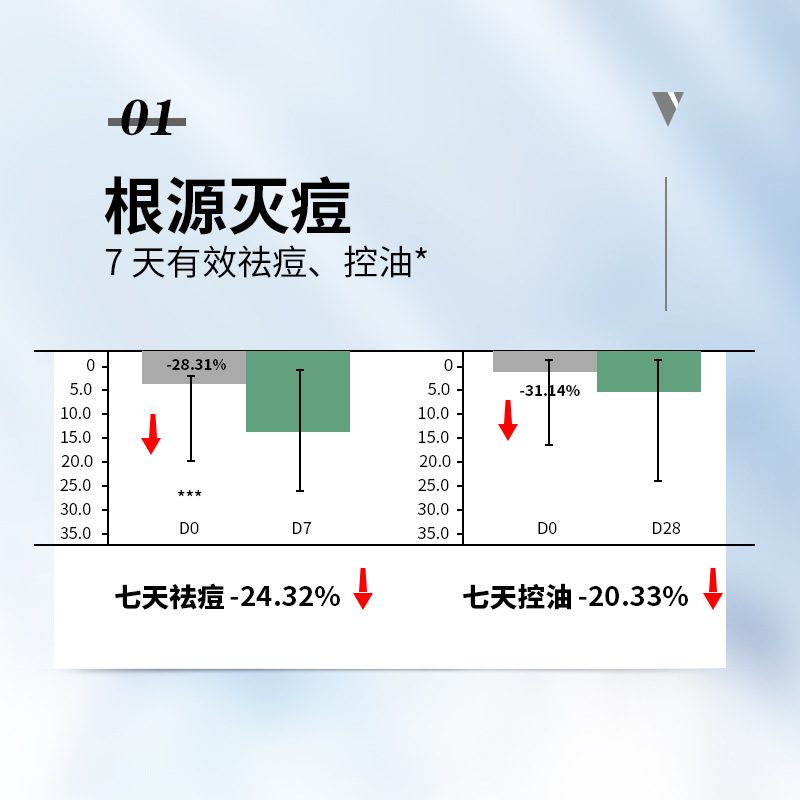 Jewel Men's Anti-Acne Repair Energy Milk Oil Control Cream Moisturizing Face Skin Care Products Autumn and Winter