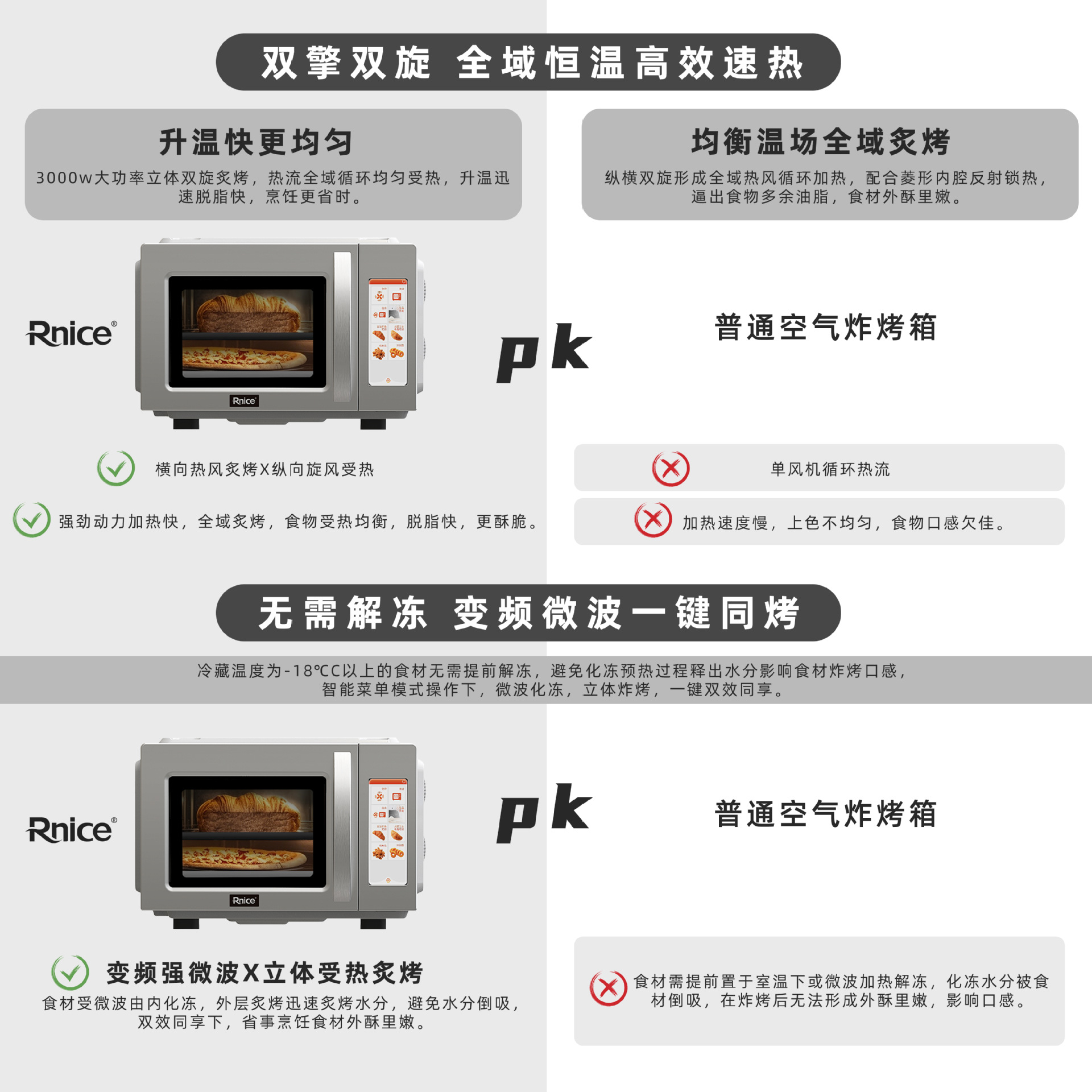 Rnice Commercial Microwave Oven, Large-Capacity Oven, Air Frying, No Need to Defrost, Efficient Meal Preparation