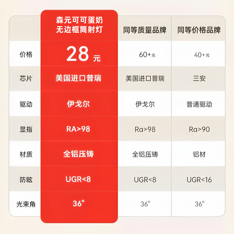 Borderless Spotlight Embedded Cocoa Custard Spring Rain Latex Paint Same Color Medieval Cream Style Anti-Glare Purui Downlight