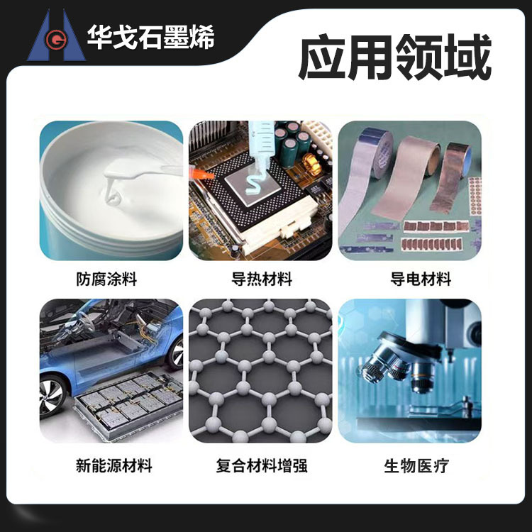 Lithium Battery Conductivity Agent Graphene Conductive Dispersion Liquid High Solid Containing High and Low Viscosity Slurry Lithium-Ion Battery Digitals