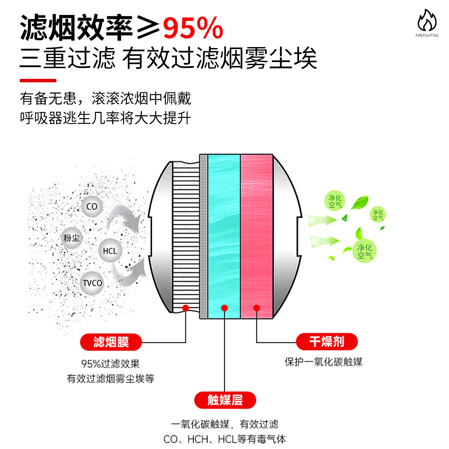 Self-Rescue Filter Respirator Fire Escape Mask Fireproof Smokeproof Gas Mask Fire Escape Tzl30A