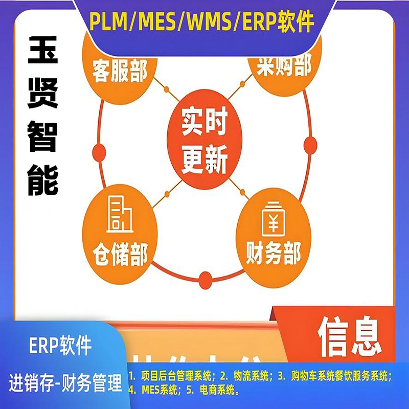 ERP-система для индустрии силиконовых резинок, отчетность по производству, закупки, продажи, учет финансов, управление складом и контроль материалов