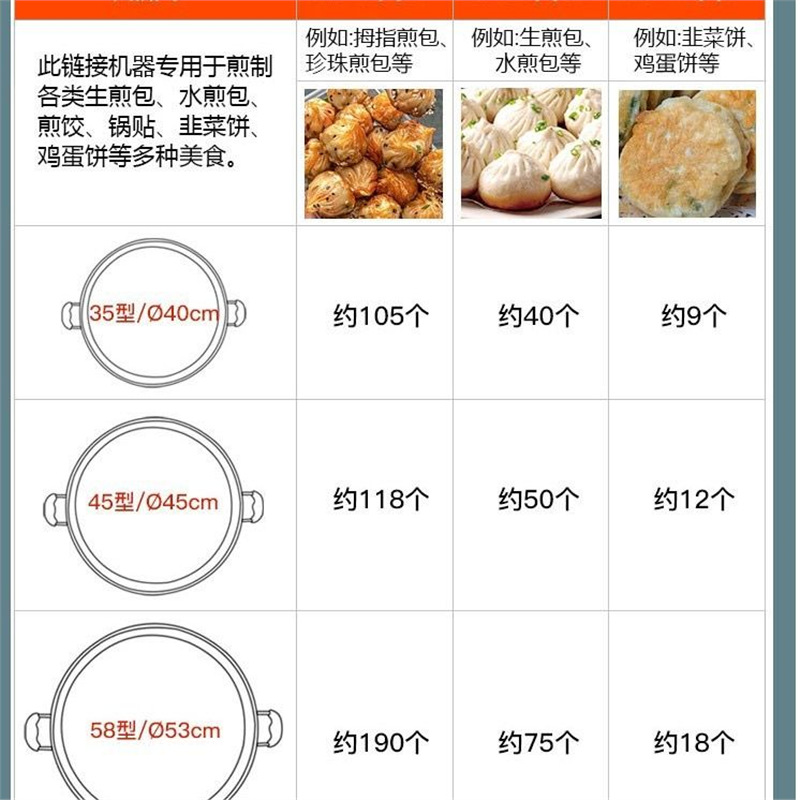 Коммерческая сковорода для паровых булочек, газовая сковорода для пельменей, электрическая сковорода для паровых булочек, электрическая машина для блинов