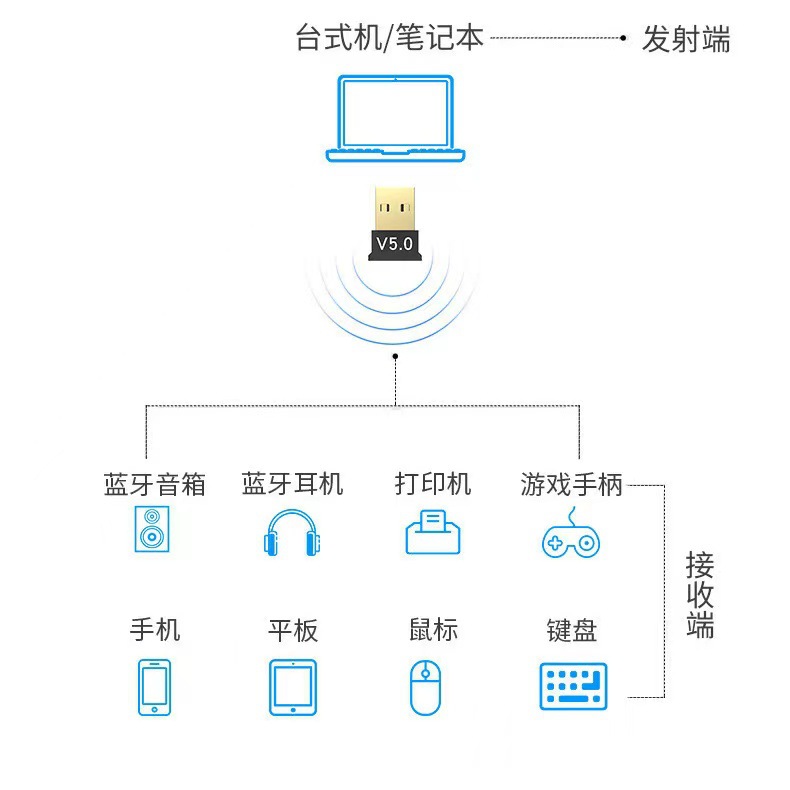5.0 Bluetooth Adapter
