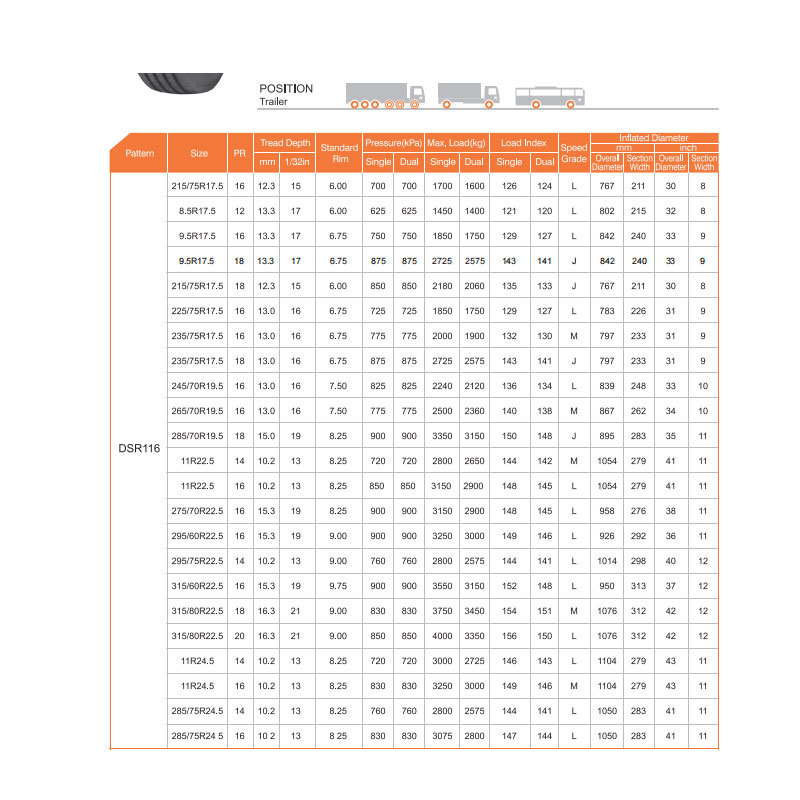 Double Star (DOUBLE STAR) Tire 295/75R22.5 Bus Card Bus All Wheel DSR116 Pattern