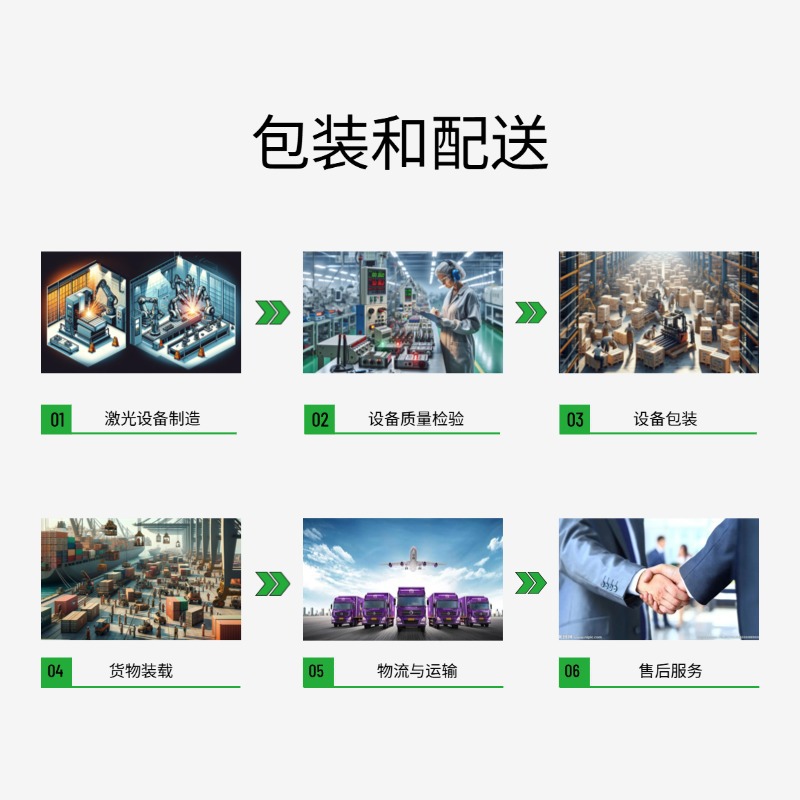 Automatic Laser Coding Machine for Pharmaceutical Cartons, Plastic Packaging Bags, Cables, Production Date, Batch Number, Traceability Code Marking Machine