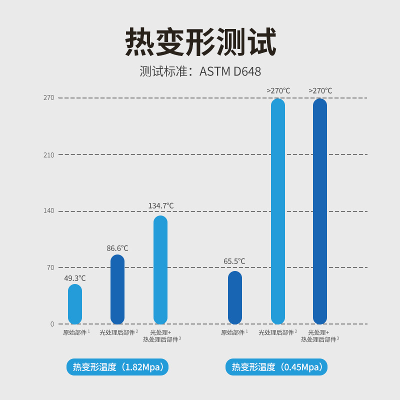 High Temperature Resistant Engineering Resin 3D Printing Consumables Photosensitive Resin Industrial Mold High Precision Lcd/Dlp Light Curing