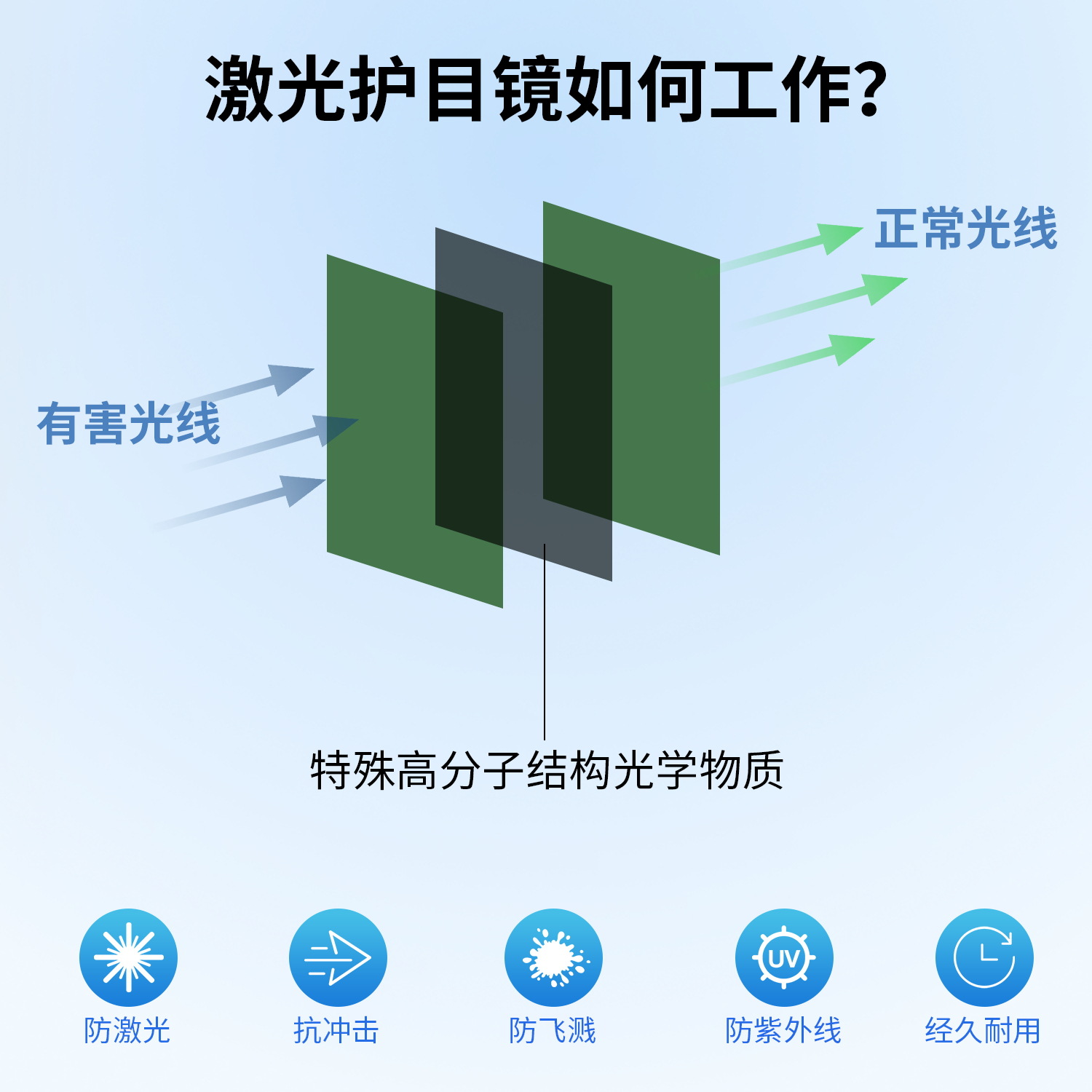 Laser protective glasses 200-2000nmIPL glasses E light hair removal electric welding glasses cosmetic laser goggles