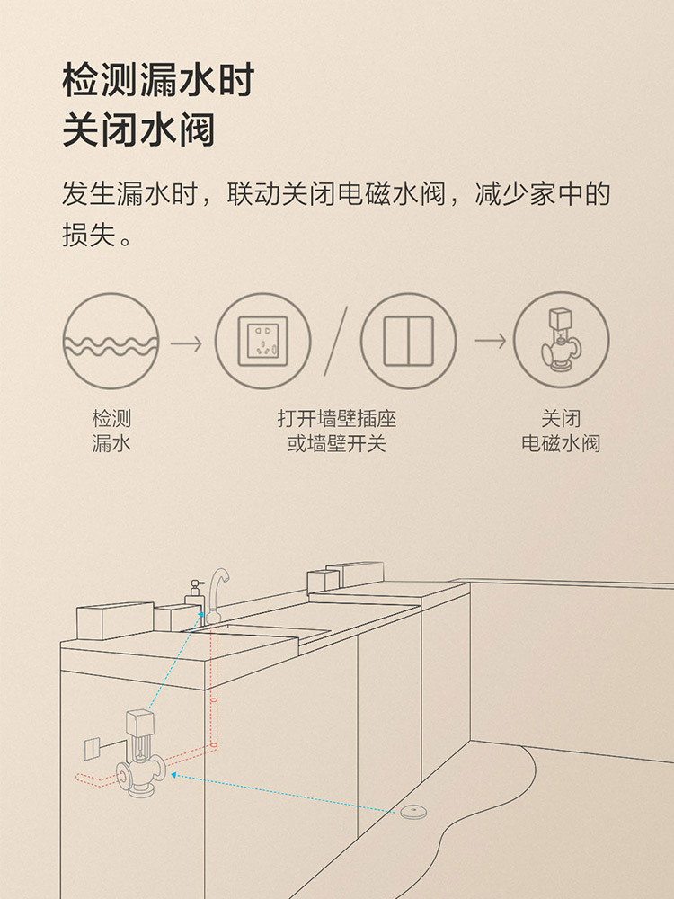 Aqara Green Rice Lianchuang Water Immersion Sensor E1 Overflow and Leakage Detector Water Tank Full Water Linkage App Alarm