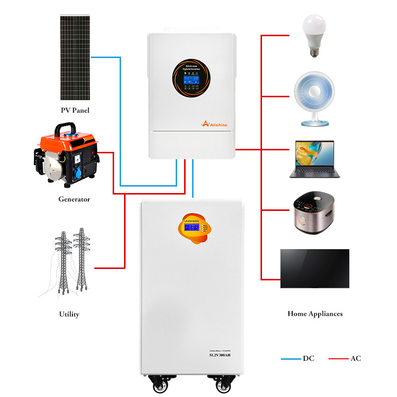 Wholesale Household 15 Degree Electric Movable Energy Storage Battery Household Solar Battery Small Photovoltaic Energy Storage System