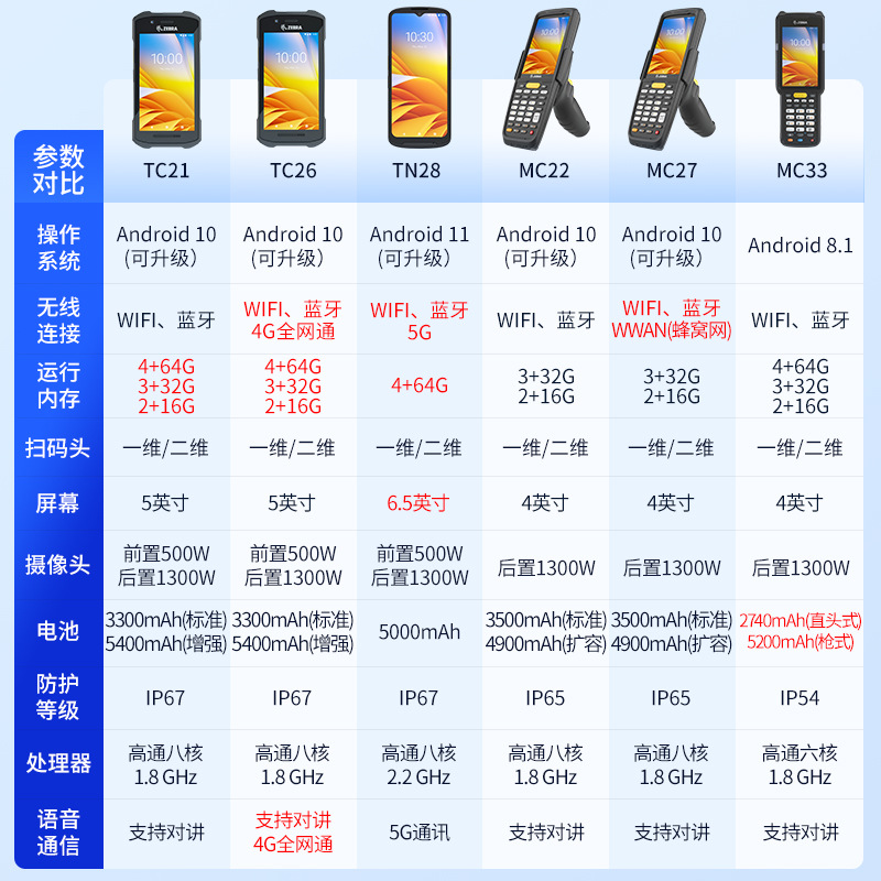 Zebra Zebra Tc21 Two-Dimensional Mobile Data Collector Tc26Pda Handheld Terminal Inventory Machine Android System