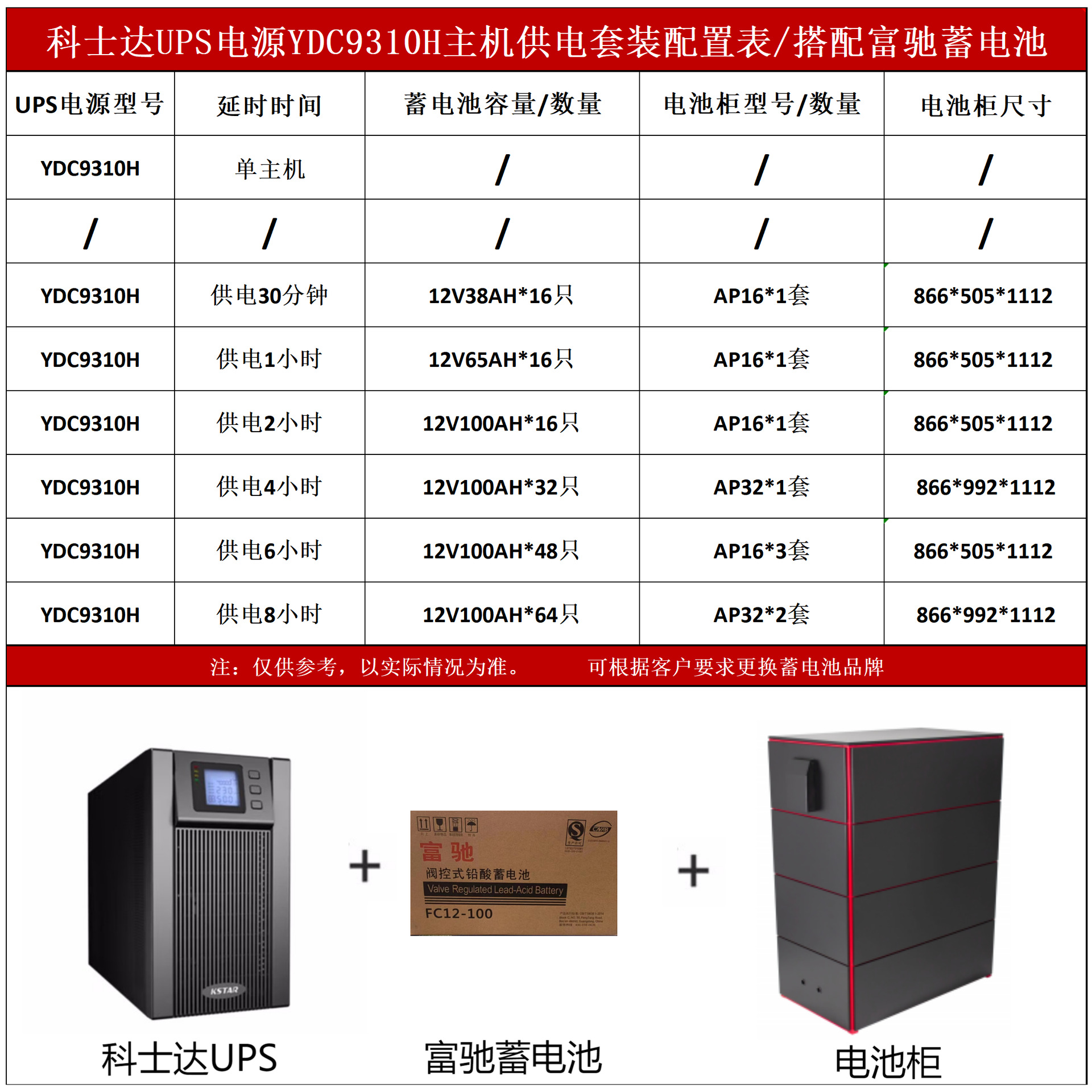 Kstar Ups Power Supply Ydc9110H Uninterruptible Power Supply System 9Kw Energy Storage Uninterruptible Power Supply
