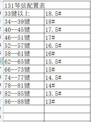 Xinrong Piano Accessories Piano Strings Piano Wire Roslau Piano Strings Price of 3.1m Pieces