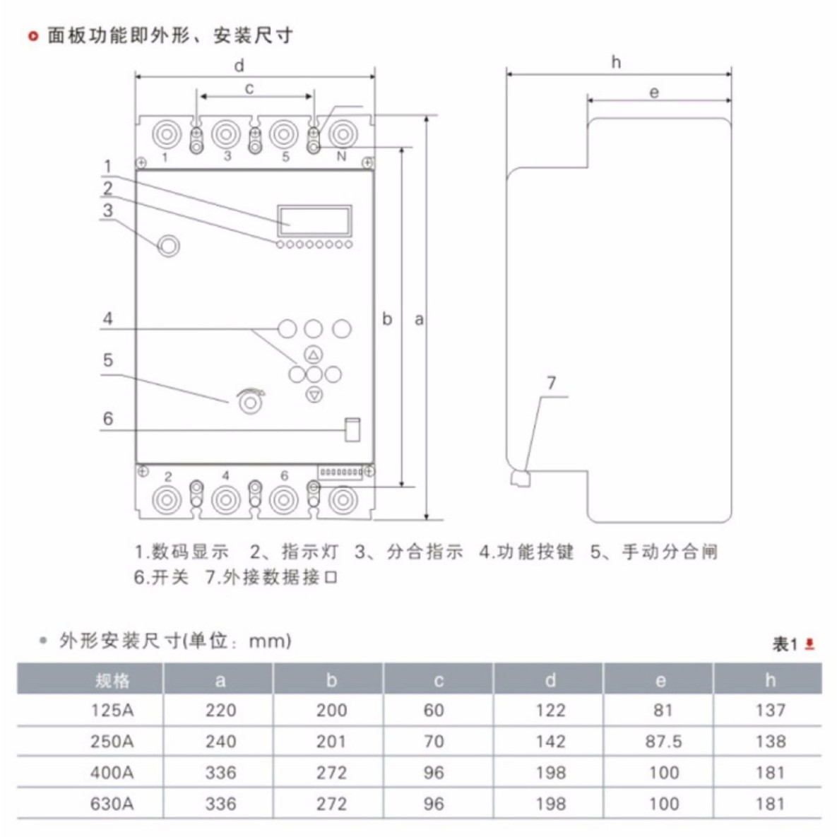 Zhenbao Leakage Protector Photovoltaic Automatic Reclosing Residual Current Action 63 Circuit Breaker Photovoltaic Leakage Protection