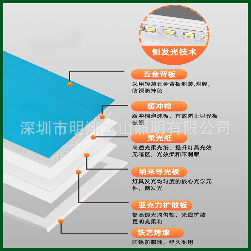 Flat Panel Purification Lamp Led Ultra-Thin 3001200 Dust-Free Workshop Operating Room Hospital Surface-Mounted 48W Airtight Clean Room Lamp
