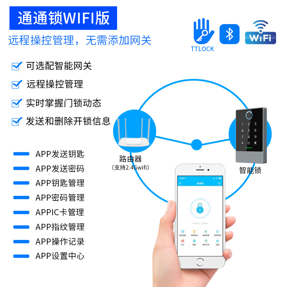 All-in-one WiFi fingerprint card access control all-in-one mobile phone APP password waterproof access control good room housekeeper TTLOCK