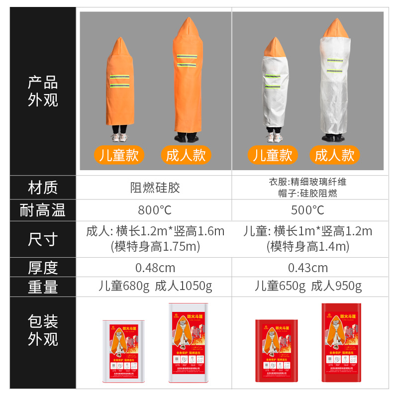 Fireproof Cloak Fire Escape High-Rise Household Self-Rescue Fireproof Clothing High Temperature Resistant Flame Retardant Fire Blanket Fire Cloak