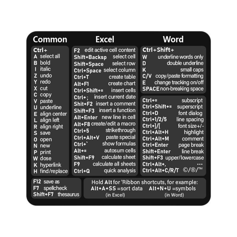 Amazon Explosions Suitable for MacBook Laptop User's Guide Shortcut Key Waterproof Decorative Sticker