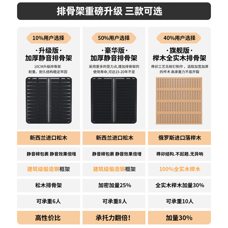 Tongyu Special Elephant Ear Storage Modern Simple Master Bedroom High-End Upholstered Double Storage High Box Cat Scratching Fabric Bed