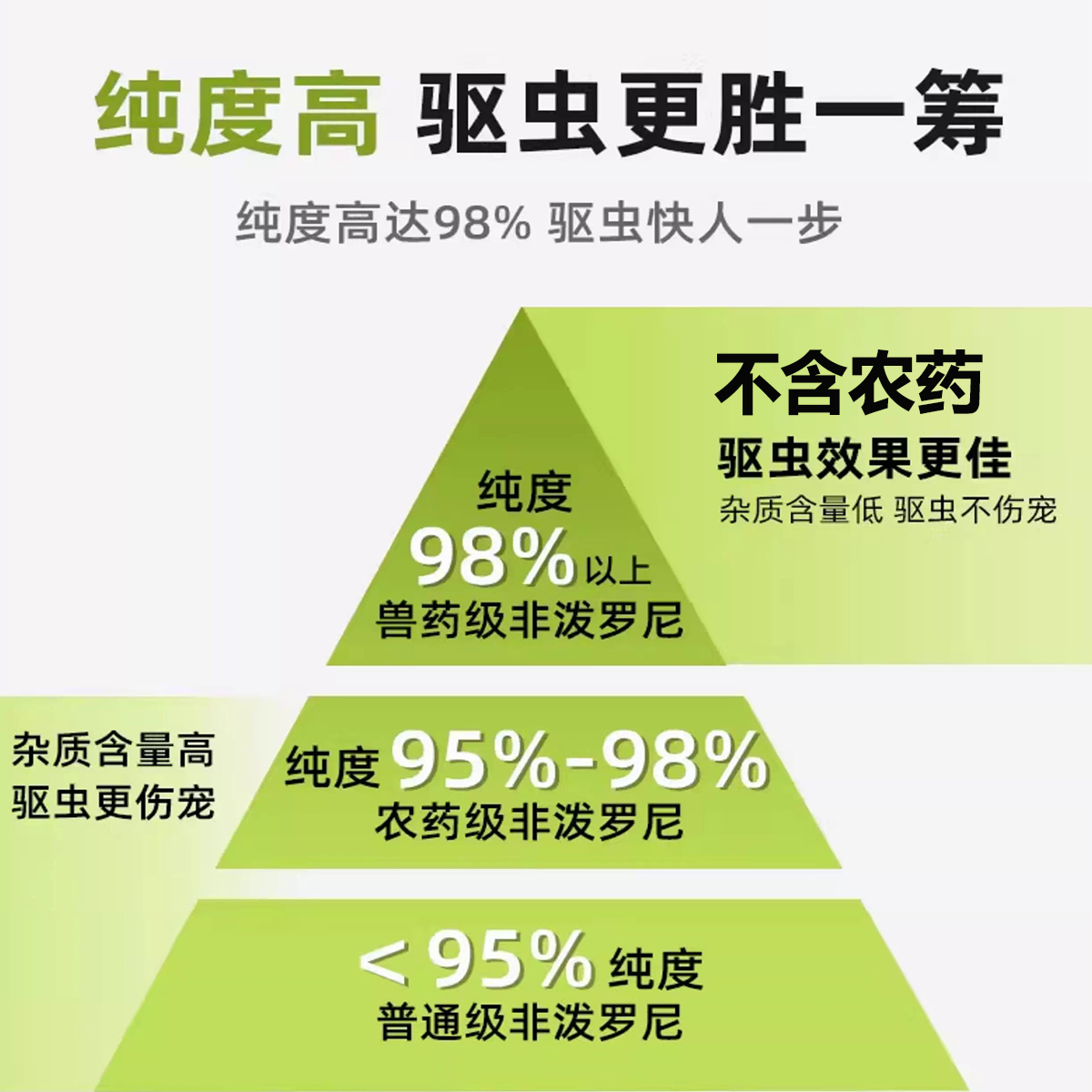 Fipredronil Drops Pet Deworming Fenbendazole Tablets for Cats and Dogs Internal and External Deworming for Dogs and Cats