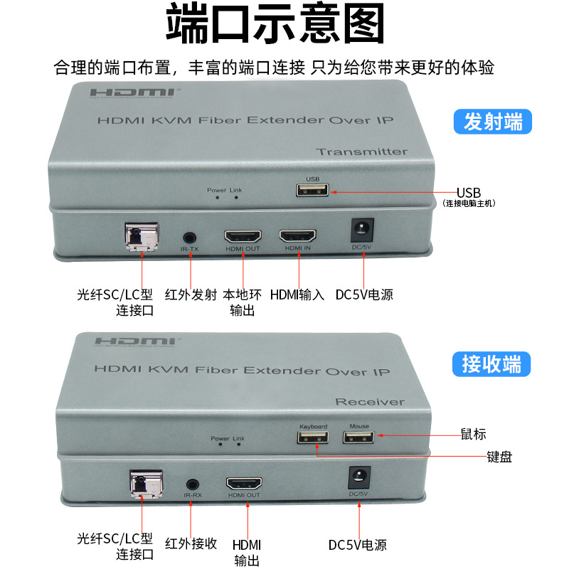 HDMI KVM Optical Fiber Extender 20KM HD transceiver IP optical fiber optical transceiver HDMI KVM optical transceiver