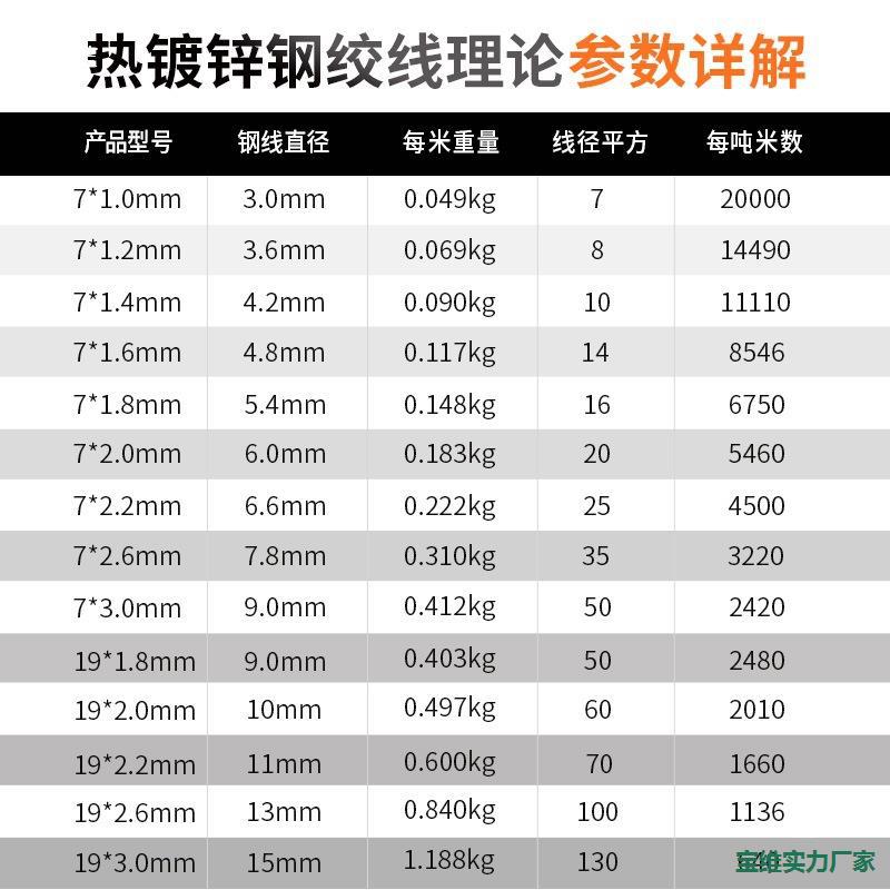 Hot-Dip Galvanized Steel Wire Rope Agricultural Stainless Steel Wire Grape Rack Kiwi Fruit Wire Rope Communication Power Pull Wire Steel Wire Rope