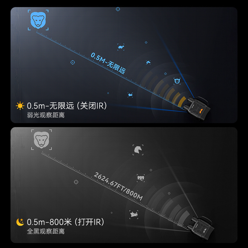 Cross-border 2024 New Digital Infrared Night Vision HD Magnifier Outdoor Photography Binocular Animal Telescope