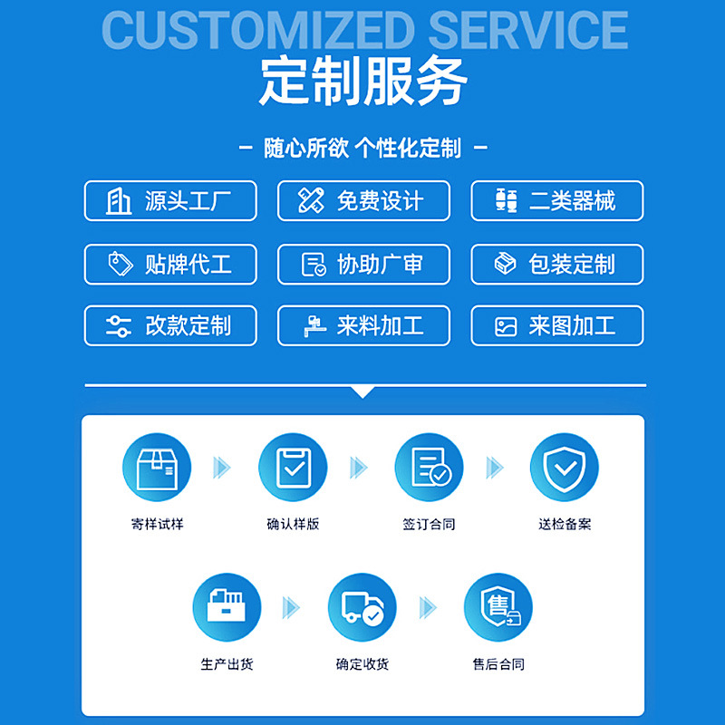 Oem Processing of Disposable Wound Dressing, Hospital Line Medical Art Post-Care Wound Dressing