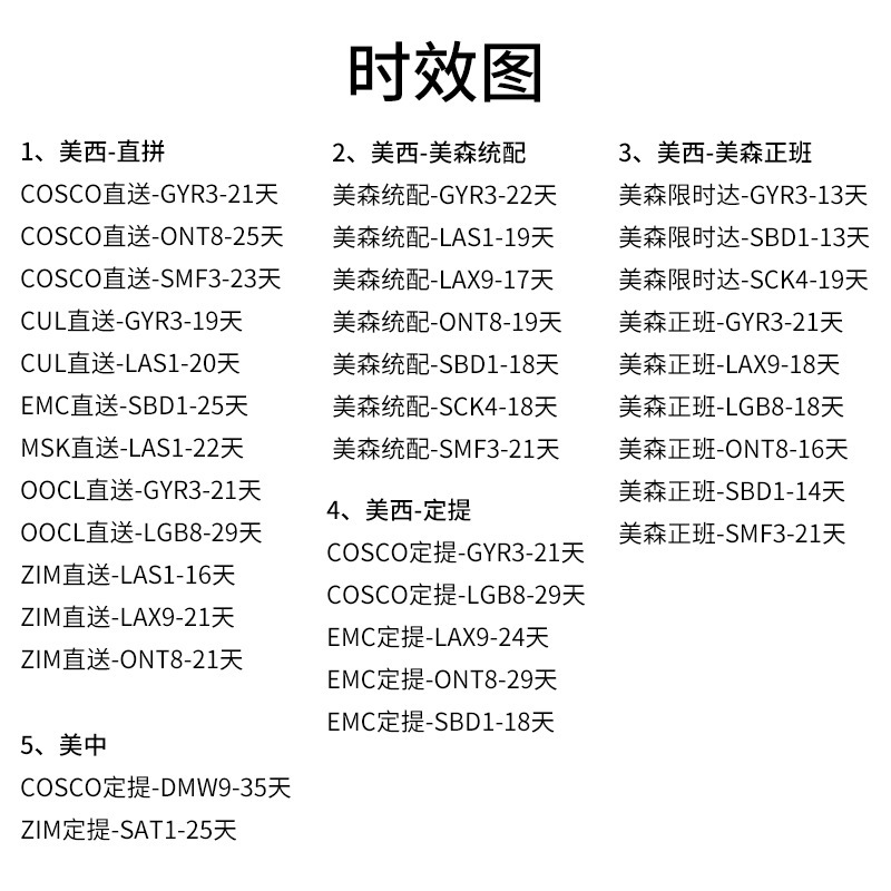 United States, Europe, United Kingdom, Canada, Mexico, Dedicated Air Freight Line, Dedicated Sea Freight Line, Fba E-Commerce Trade Logistics, Double Clearance