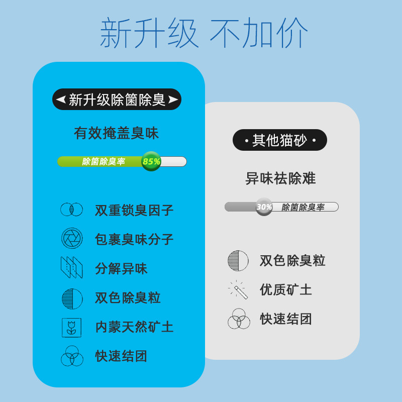 Bentonite cat litter 20.00kg affordable 10kg wholesale small particle mixed sand cassava cat litter fast agglomerated tofu