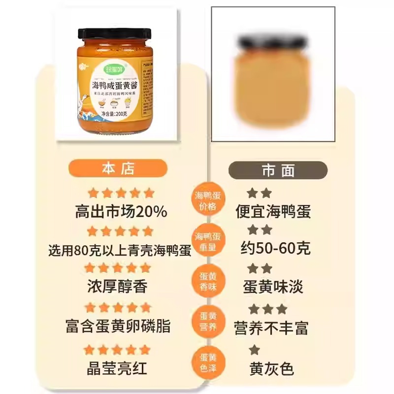 Zhenxing Fresh Sea Duck Salted Egg Yolk Sauce 200g North Sea Duck Egg Quicksand Egg Yolk Sauce Noodle Sauce Baking Supplies