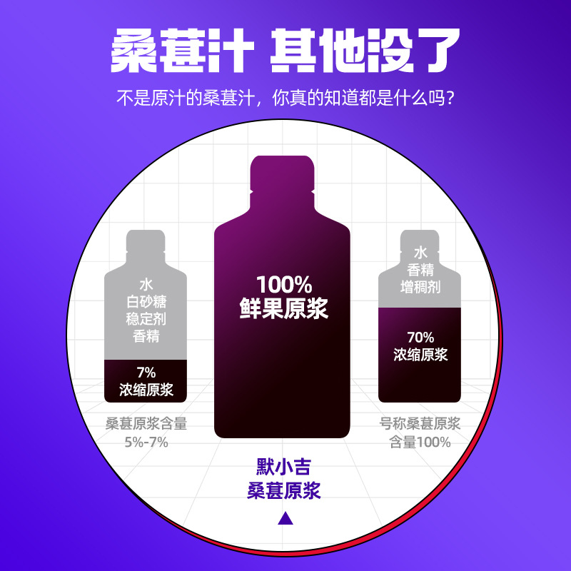 [Mo Xiaoji] Mulberry puree 210ml boxed mulberry juice fresh sand-free non-cleaning snacks small bottles