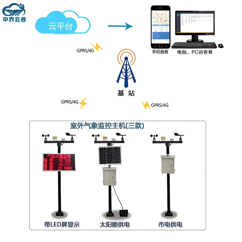 Automatic Meteorological Monitoring Campus Light Temperature and Humidity Atmospheric Detection Equipment Solar Powered Small Weather Station