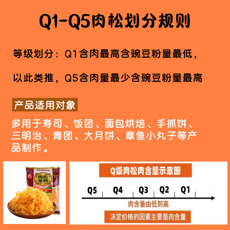 Sushi Chicken Floss Commercial 2.5kg Pack Rice Ball Sandwich Chicken Floss Bread Filling Supermarket Golden Chicken Floss