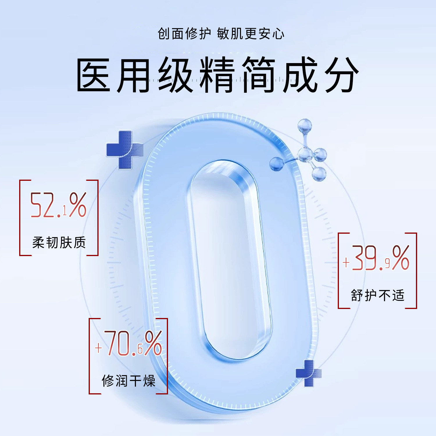 Luokou Category 2 Mechanical Brand Sodium Hyaluronate Dressing Sensitive Postoperative Barrier Lotion Repair Cream Water Light