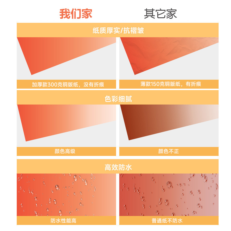 INS Double-sided Photography Background Paper Morandi Solid Color Background Paper Jewelry Beauty Makeup Food Shooting Props