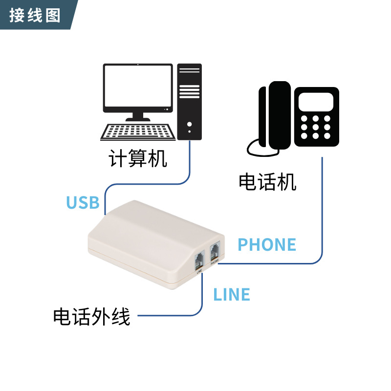 USB Incoming Call Pop-Up Display Box Supports Secondary Development, Take-Out Ordering System Docking with Recording
