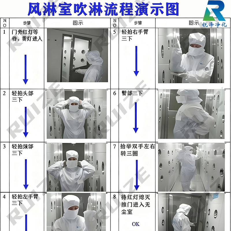 Dressing Room 304201 Stainless Steel Automatic Sensor Dressing Room Clean Goods Dressing Room Paint Dust-Free Workshop Dressing Room