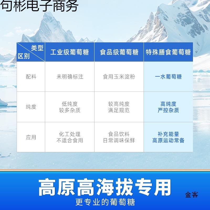 Bingtian Edible Glucose Powder Monohydrate Glucose High-Reverse Independent Small Package Physical Strength Granules Oral Liquid