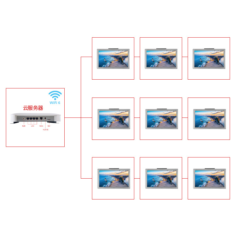Поставки облачных серверов для развлекательных систем автобусов Point-Of-Service