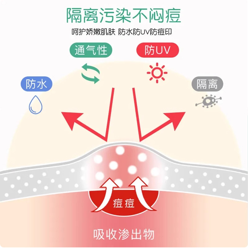 Cross-Border Popular Product: 36 Liquid-Absorbing Invisible Acne Patches, Water-Based Gel, Antibacterial, Anti-Acne, Pre-Makeup Salicylic Acid Acne-Reducing Patches