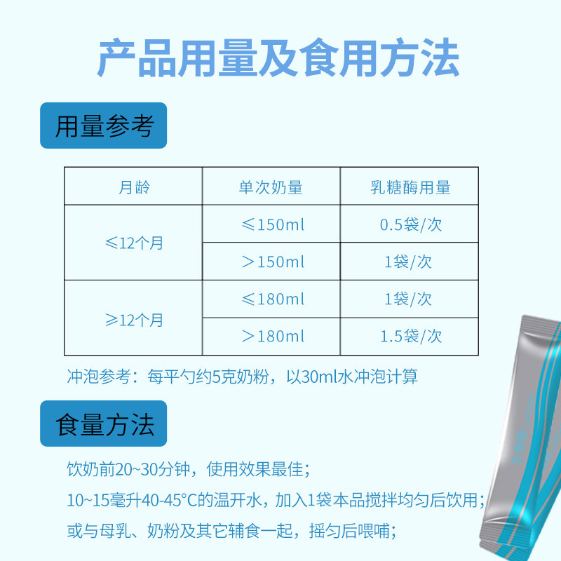 Lactase Two-Part Probiotic Modulated Milk Powder Hydrolyzed Protein Lactose Intolerance Wholesale Dropshipping