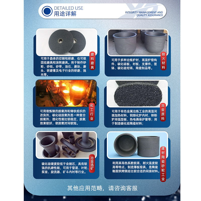 Sic Silicon Carbide Pf Sand Polishing Sandblasting Rust Removal Grinding Saw Blade Grinding Wheel Cutting Blade Silicon Carbide Black Green