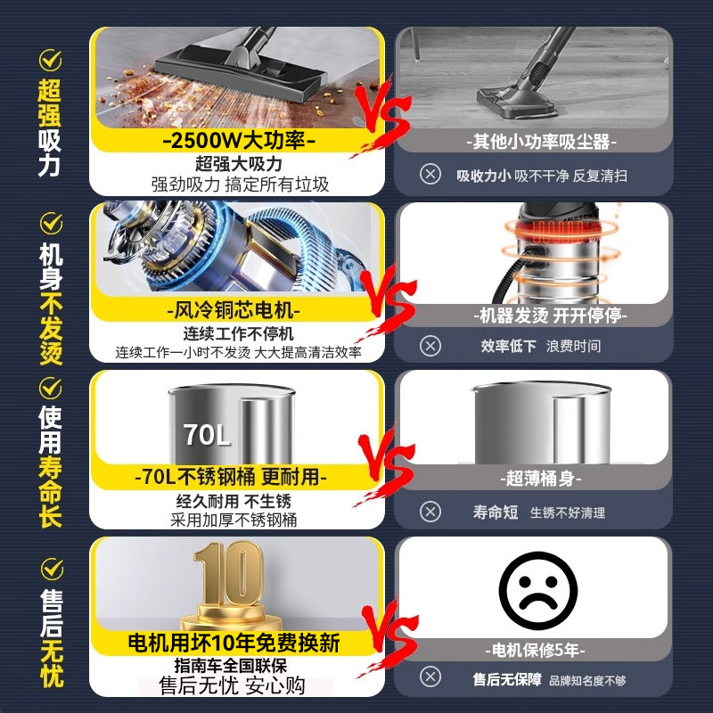 Vacuum Cleaner for Home Use with Strong Suction, Small Car Use, Powerful High-Power Cleaning for Carpets, Renovation, and Seam Beautification Industrial Vacuum Cleaner