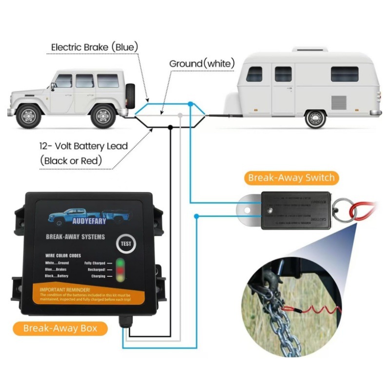 12V 5Ah Trailer Electromagnetic Brake Protector Battery Safety Control Box Emergency Brake Modification Trailer
