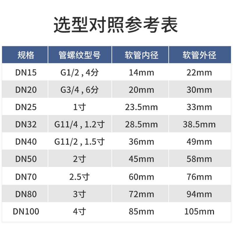 Bng Explosion-Proof Flexible Connecting Pipe Whole Bundle Ex Explosion-Proof Connecting Pipe Whole Roll Threading Empty Pipe Dn20 Pipe 100.5m