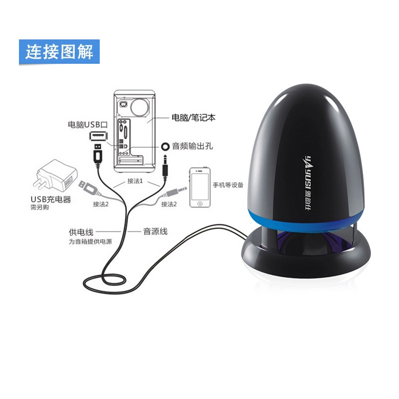 Yayusi/Yayunshi A801 Mini Small Audio Computer USB Speaker Desktop Small Bullet Subwoofer