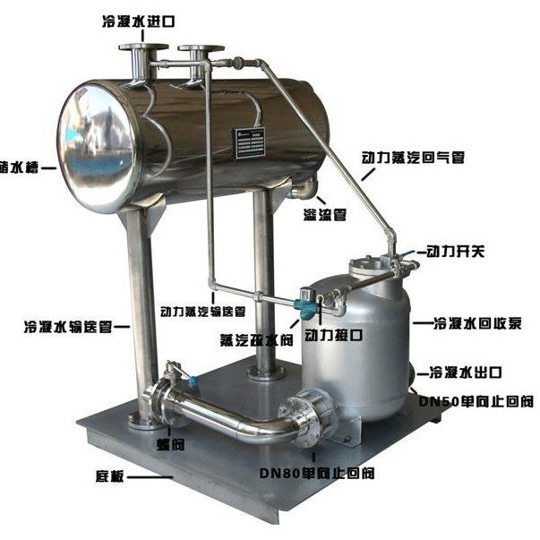 Szp Hydrophobic Automatic Pressurizer Pneumatic Steam Condensate Recovery Device Pneumatic Condensate Recovery Pump Unit